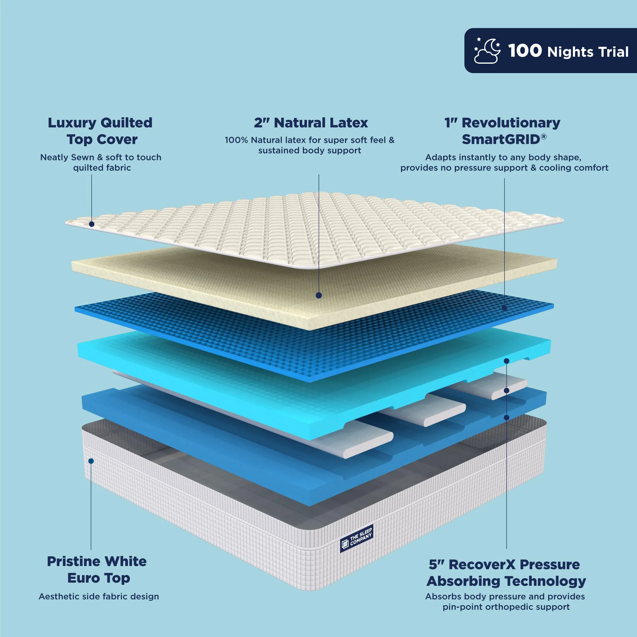 The Sleep Company SmartGRID Luxe Royale Latex Mattress | Pro Blend of Patented Japanese Technology with 100% Natural Latex | Dual Comfort | 5 Zone BodySense Adaptability | 78x60x8 | 12 Years Warranty