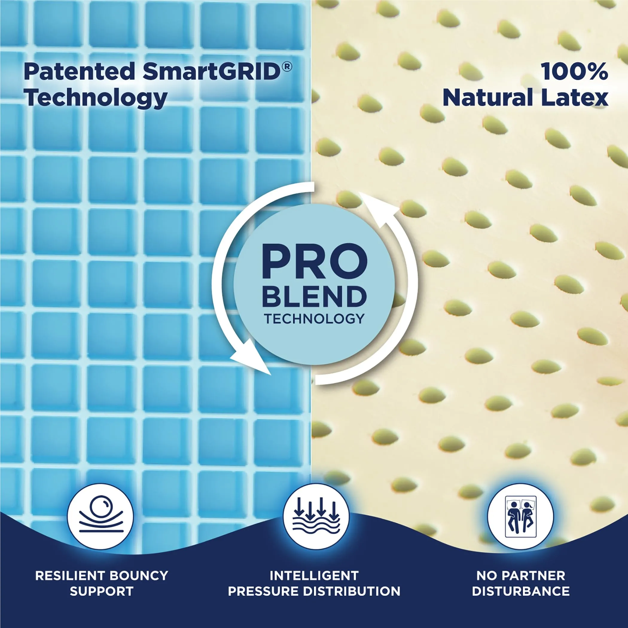 The Sleep Company SmartGRID Luxe Royale Latex Mattress | Pro Blend of Patented Japanese Technology with 100% Natural Latex | Dual Comfort | 5 Zone BodySense Adaptability | 78x60x8 | 12 Years Warranty